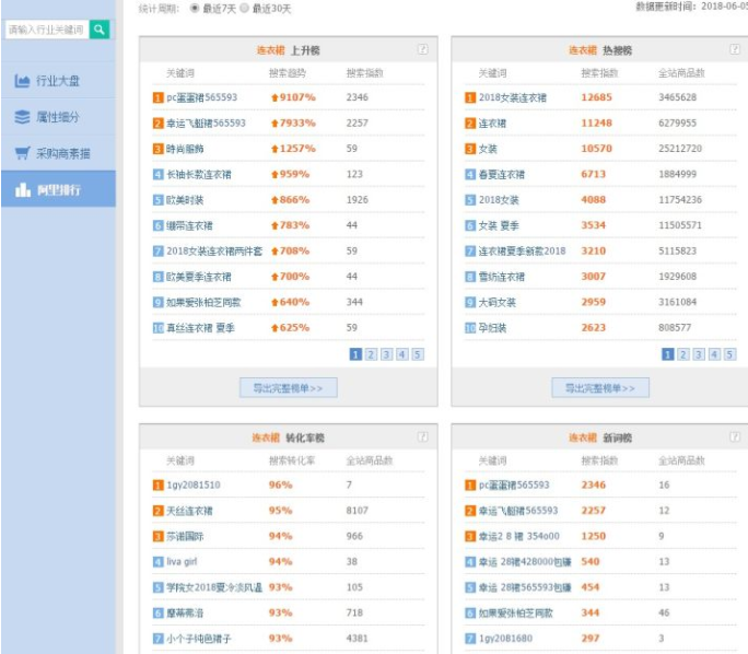 关于淘宝的一件代发,你了解这些吗?