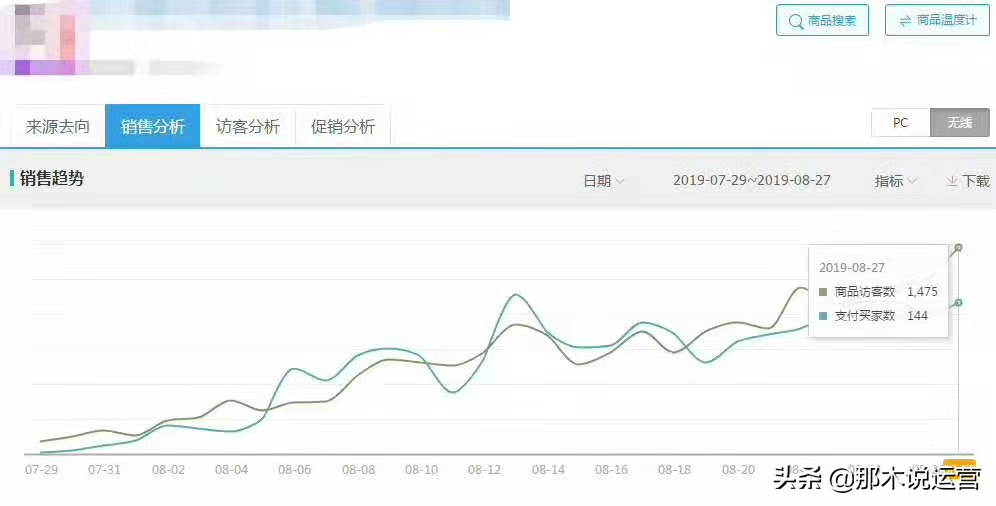 淘宝电商：淘宝店铺如何提高访客量，这些技巧你掌握了吗？