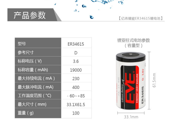 1688详情页如何进行有效的布局