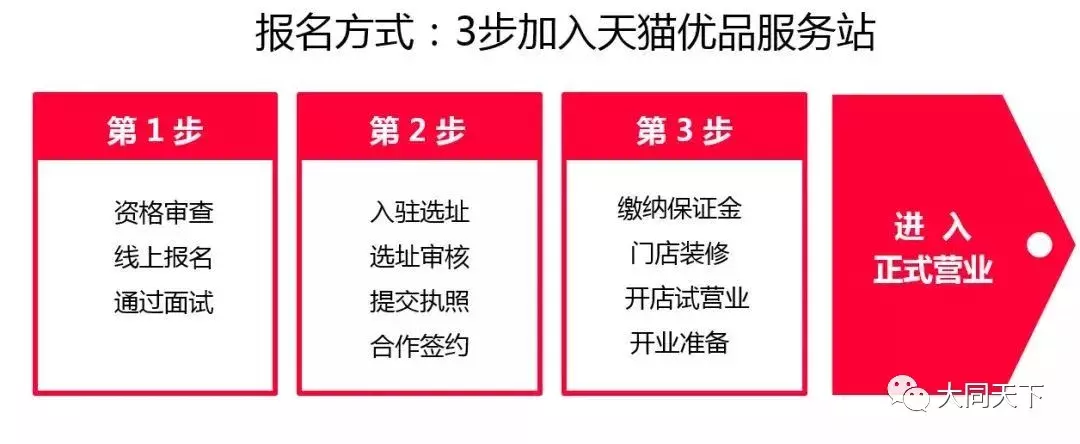 阿里巴巴天猫优品来大同招商啦!