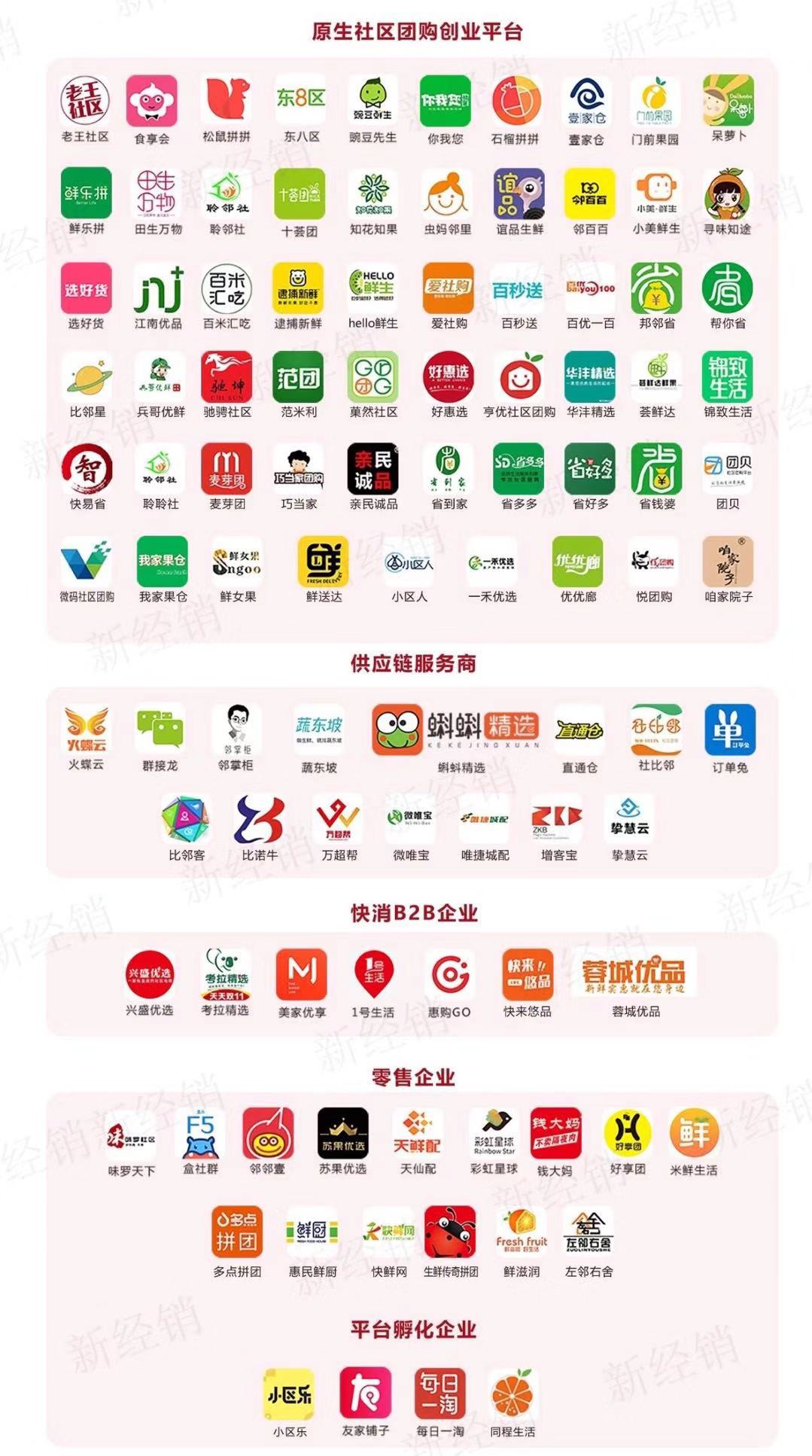 中国最全社区团购平台盘点！