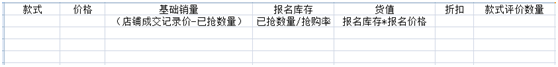 这样报名淘抢购才能通过