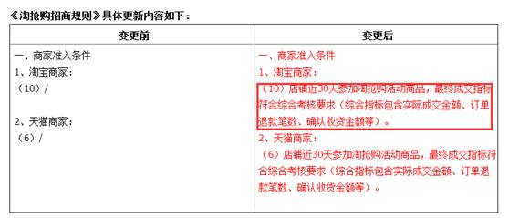 这样报名淘抢购才能通过