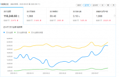 拼多多店铺流量怎么稳定（提升转化的三个“小技巧”）