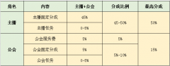 2020抖音主播怎么拿提成（抖音提成收益最新政策公布）