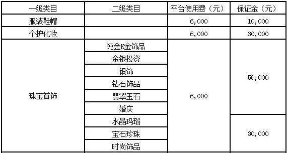 入驻京东自营费用是多少？怎么入驻？