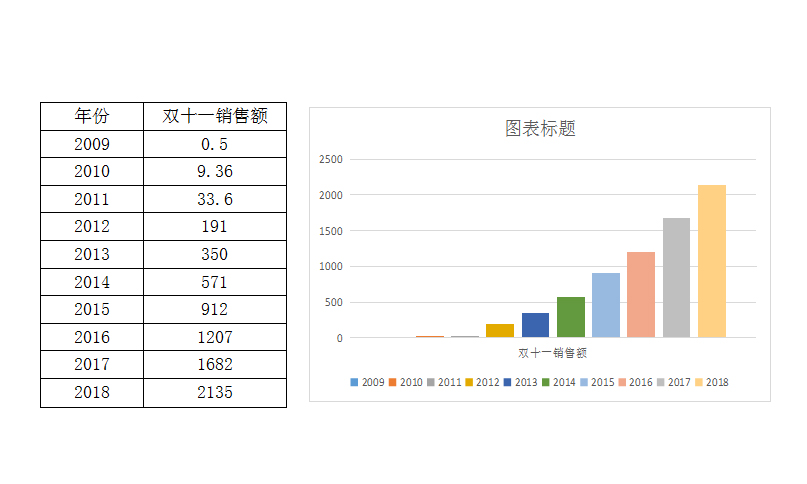 双十一是什么时候开始的，你知道吗？
