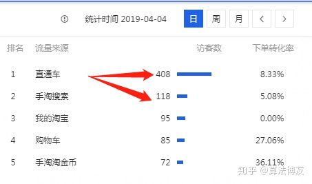 淘宝上的直通车到底是什么意思?刚做淘宝店的在哪里找直通车?