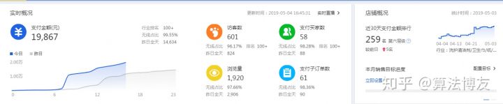 淘宝上的直通车到底是什么意思?刚做淘宝店的在哪里找直通车?