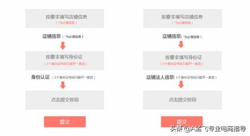 想要入驻拼多多的新手该如何入驻呢？