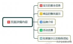 电商详情页怎么做（手把手教你打造高质量的电商详情页）