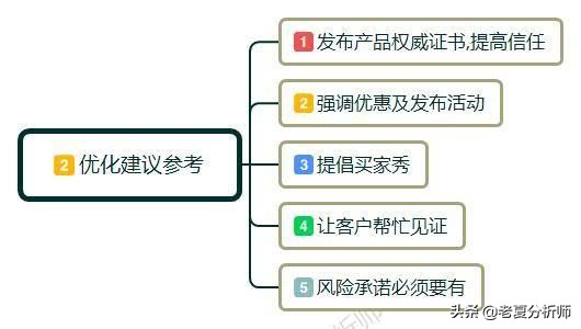 电商店铺详情页设计怎么布局?做好这几点提升转化率