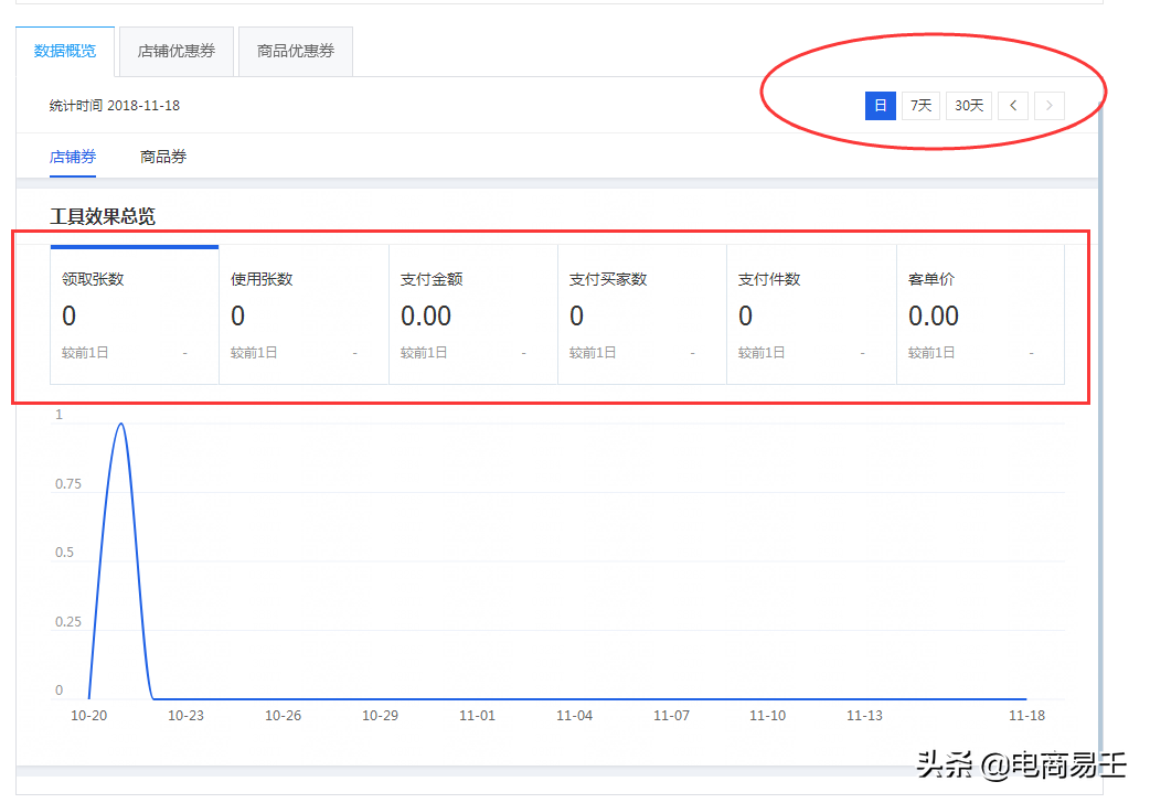 淘宝电商:优惠券,你真的会玩吗?