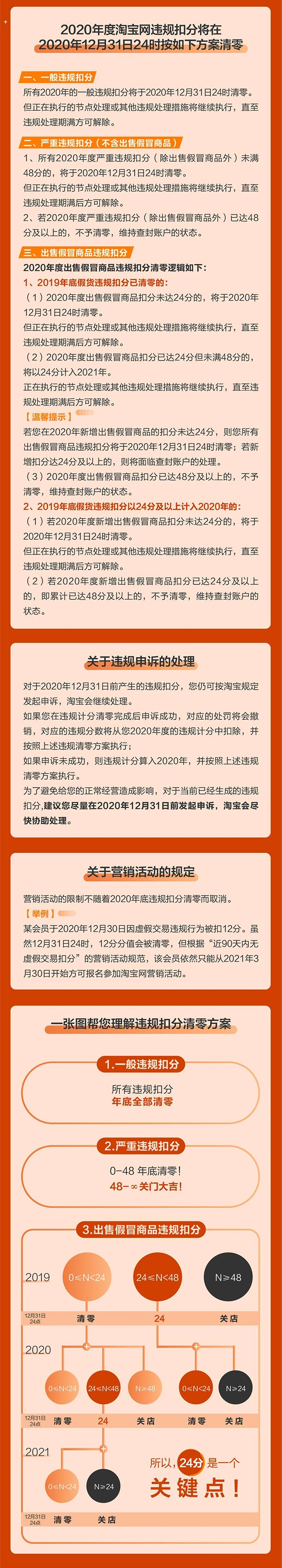 2020年淘宝违规扣分清零时间公布