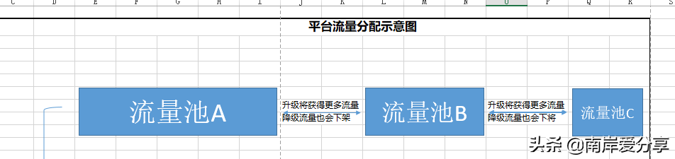 拼多多如何让店铺获得更多的流量，教你如何快速获取平台流量