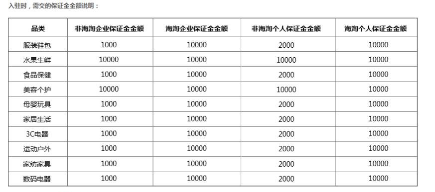 小木手把手教你做拼多多怎么开店,拼多多入驻费用