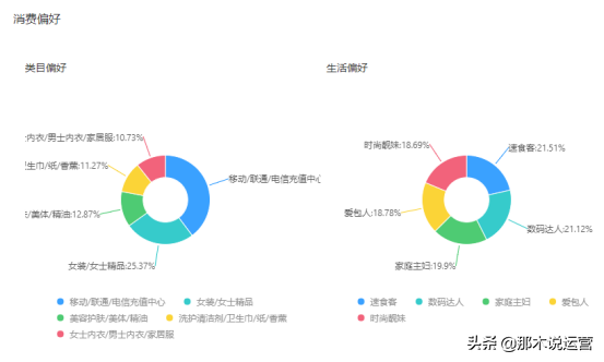 淘宝电商:如何入池手淘首页哇哦视频?拉新转化就靠它