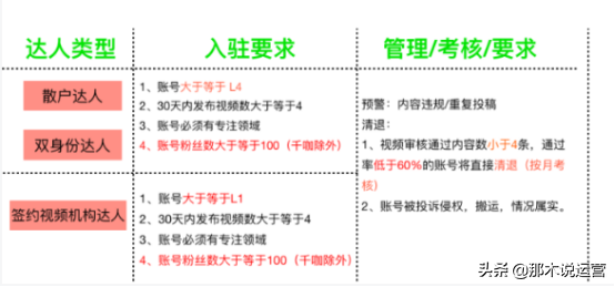 淘宝电商:如何入池手淘首页哇哦视频?拉新转化就靠它