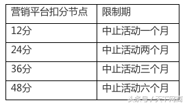 聚划算、淘抢购基础活动规则变了！三大要点务必留意