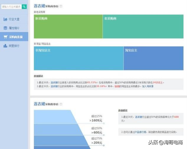 关于阿里一件代发，你不得不了解的市场行情