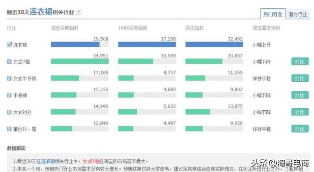 关于阿里一件代发，你不得不了解的市场行情