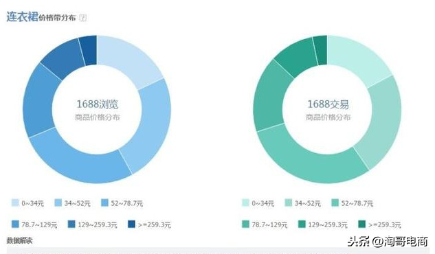 关于阿里一件代发，你不得不了解的市场行情