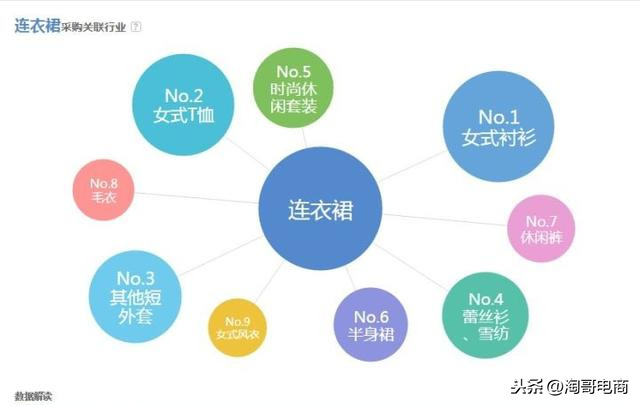 关于阿里一件代发，你不得不了解的市场行情