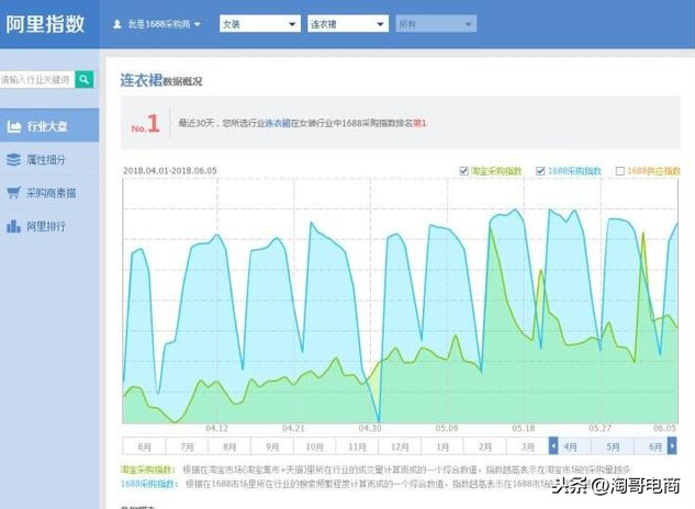 关于阿里一件代发，你不得不了解的市场行情