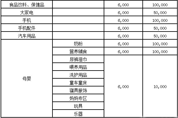 2017入驻京东流程及费用标准