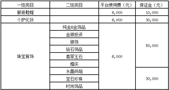 2017入驻京东流程及费用标准