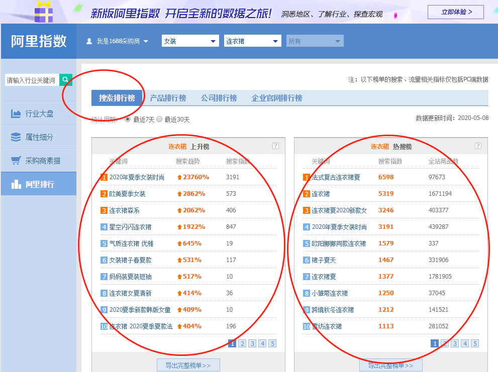 如何分析阿里指数维度数据分析?