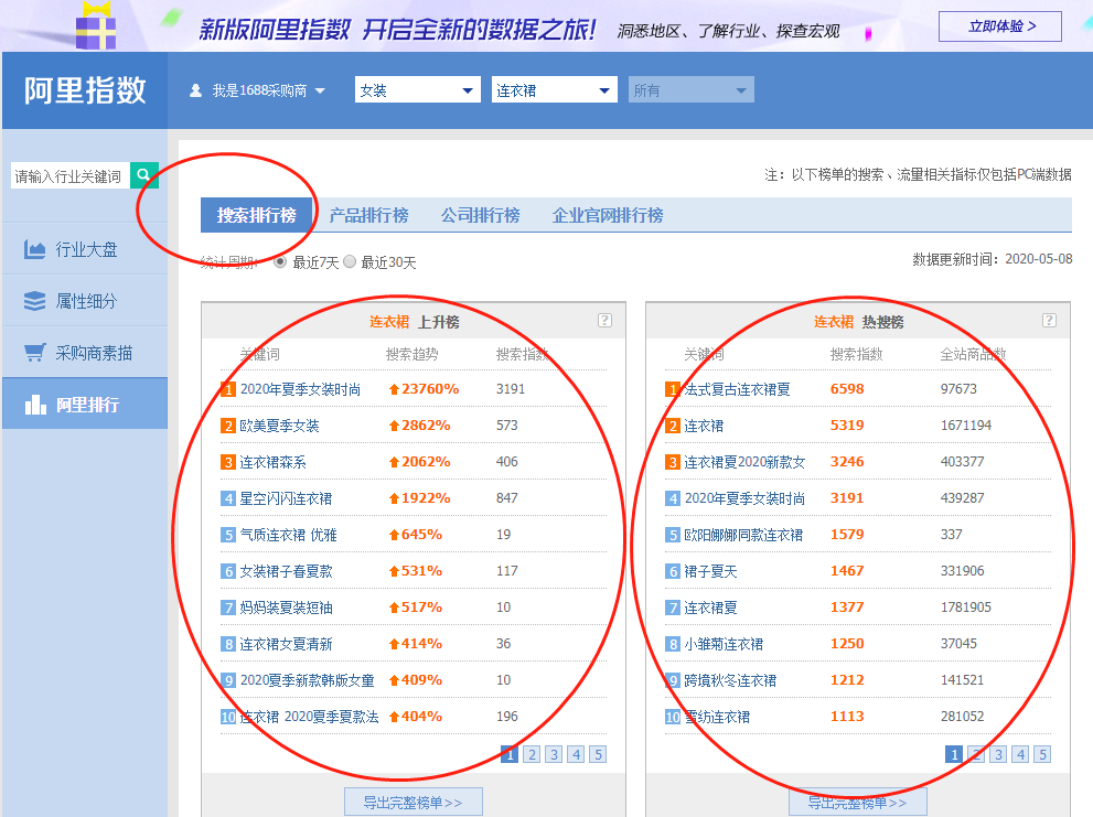 如何分析阿里指数维度数据分析？