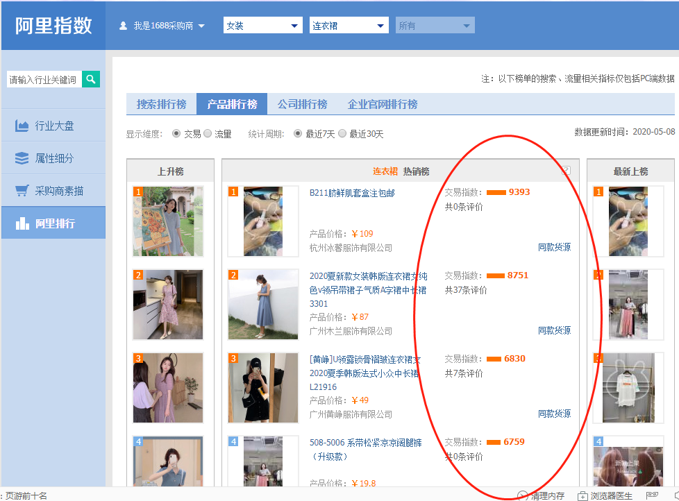 如何分析阿里指数维度数据分析?