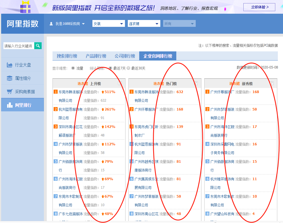 如何分析阿里指数维度数据分析?
