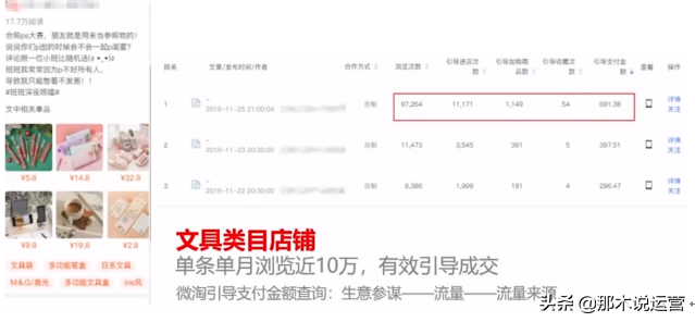 内容营销:微淘有哪些优势