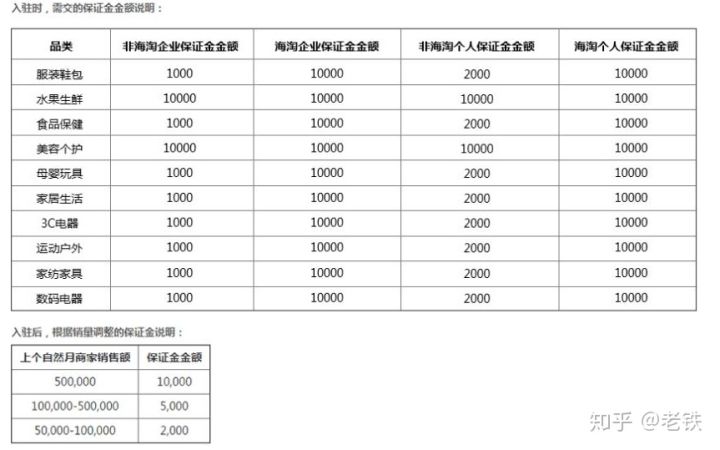 入驻拼多多需要多少钱？