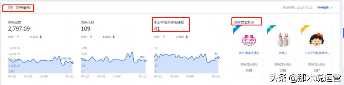 淘宝电商:「小白必看」生意参谋的简单运用