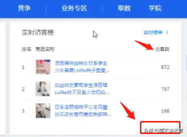 淘宝电商:「小白必看」生意参谋的简单运用