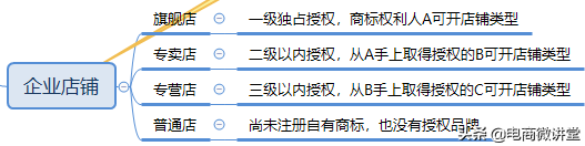 想在拼多多开个店铺流程是怎样的?