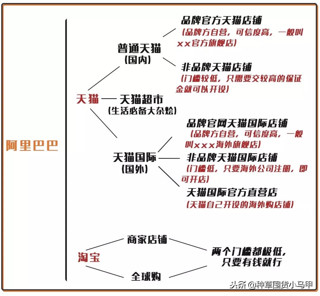 实锤！天猫官方卖假货！网友：不买了！