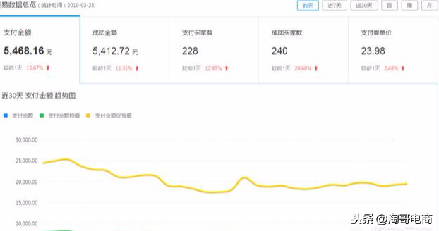 新手应该如何开网店?