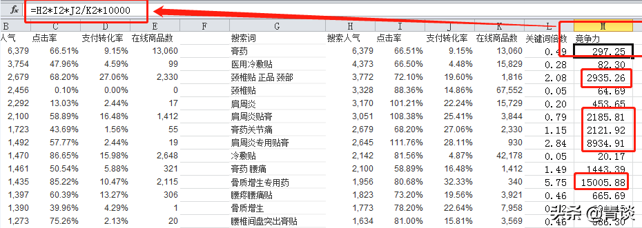 生意参谋的正确查看方式