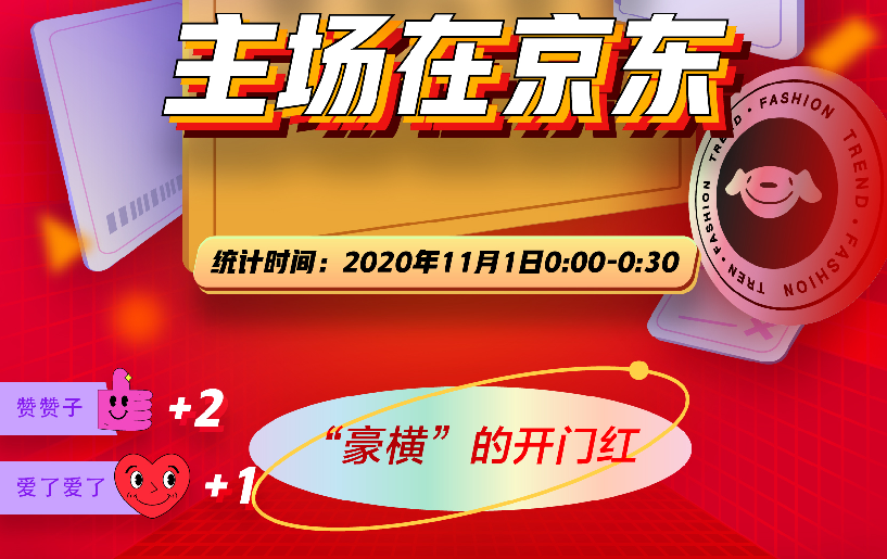 刘强东拿下双十一主场!京东首日成交额暴增90%,预售涨一倍