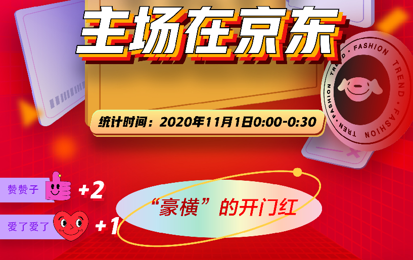 刘强东拿下双十一主场！京东首日成交额暴增90%，预售涨一倍