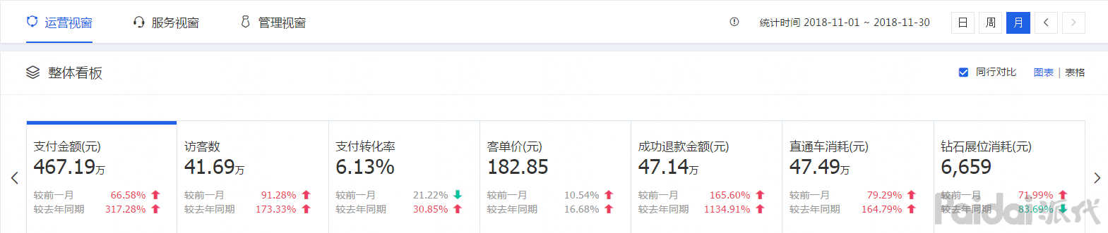 如何做好淘宝直通车推广