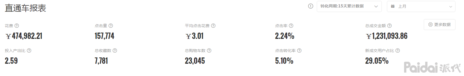 如何做好淘宝直通车推广