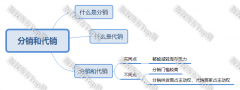 淘宝分销和一件代发的区别（浅谈两者的区别及各自的优势）