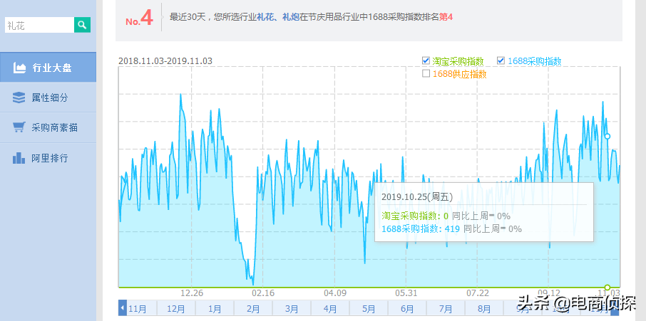 拼多多新店网红产品月销8W+实操流程，新手一件代发也可以做