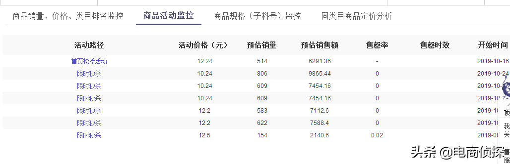 拼多多新店网红产品月销8W+实操流程，新手一件代发也可以做