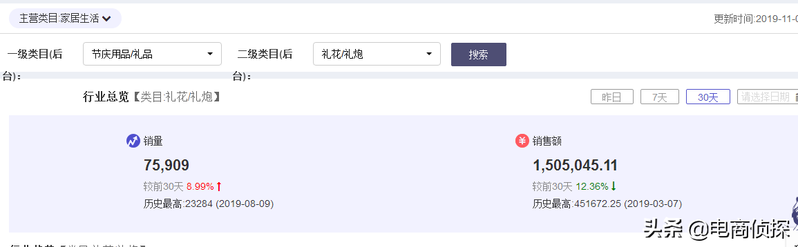 拼多多新店网红产品月销8W+实操流程,新手一件代发也可以做